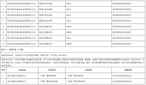 工业和信息化部办公厅关于公布第五批绿色制造名单的通知