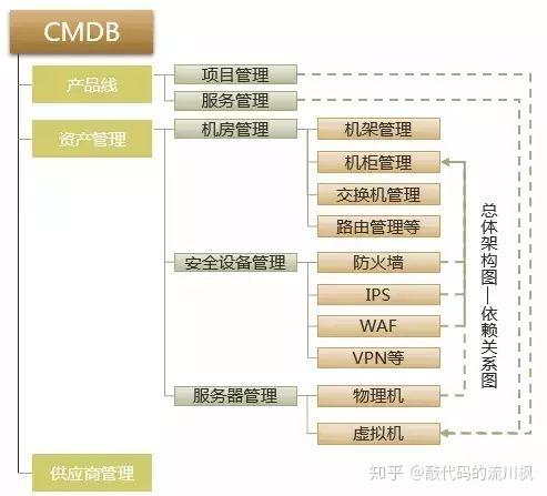 自动化运维需要学习那些东西 说有面试题可以借阅么