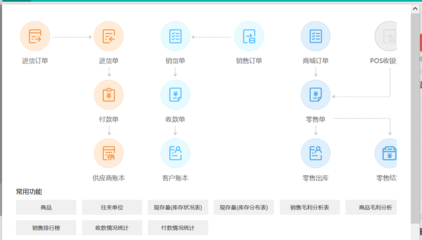 saas erp管理系统