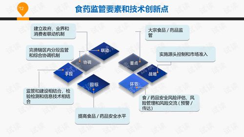 智慧食药监大数据监管云平台建设方案食品药品监管大数据云平台建设方案.ppt 互联网文档类资源 csdn下载