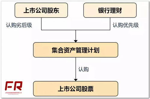 首只理财子公司版 公募股票基金 破壳而出