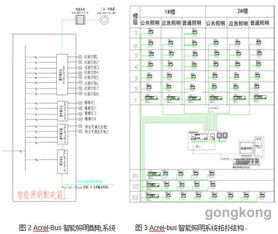 acrel bus智能照明控制系统的应用