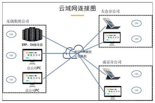 无锡四方友信股份公司信息化改造方案