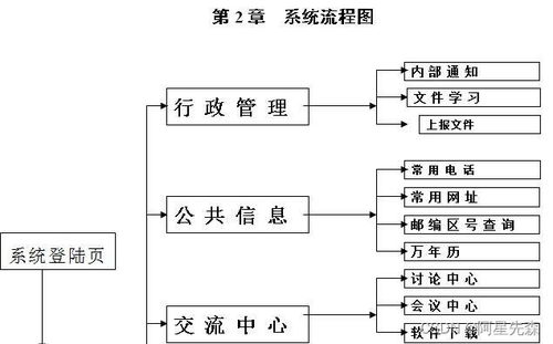 基于asp网络办公oa系统的设计与实现