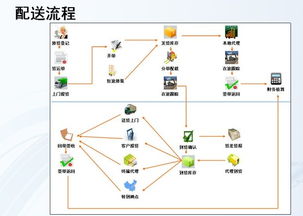 物流软件 物流软件企业