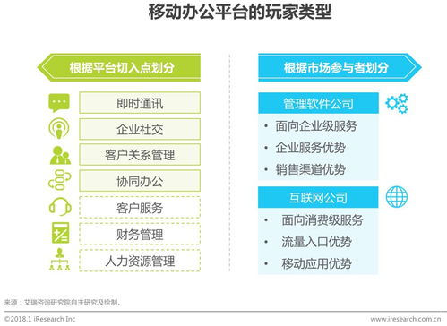 2018年中国企业移动办公平台发展洞察